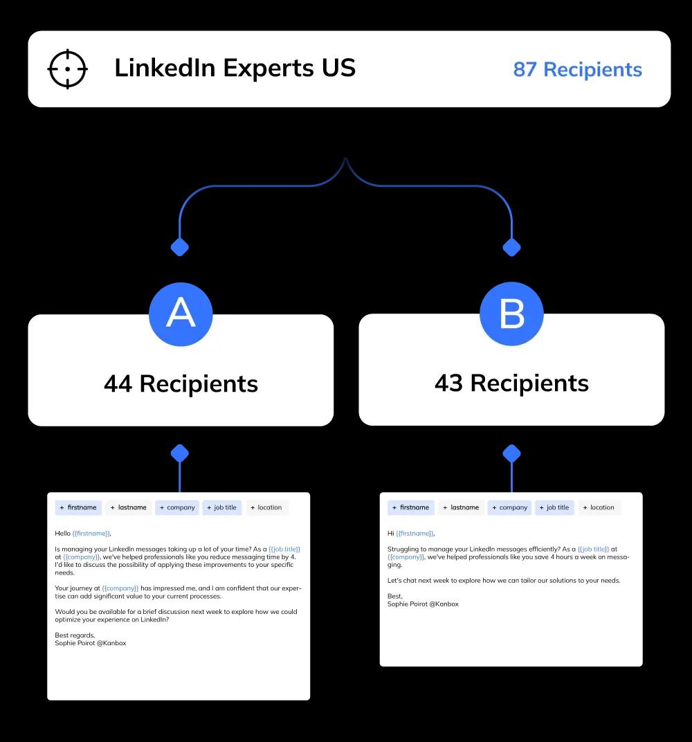 Segmentation de l'audience