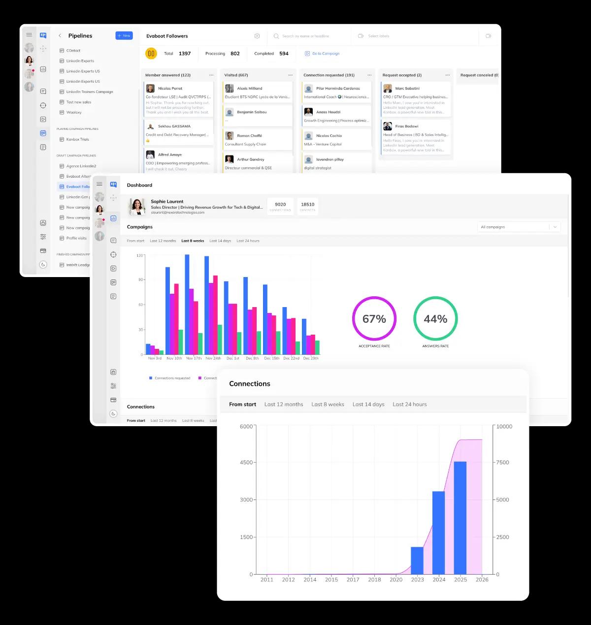 Gérez vos campagnes LinkedIn