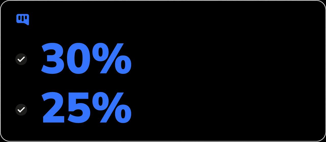 Save 30% of Your Time Managing Your Network