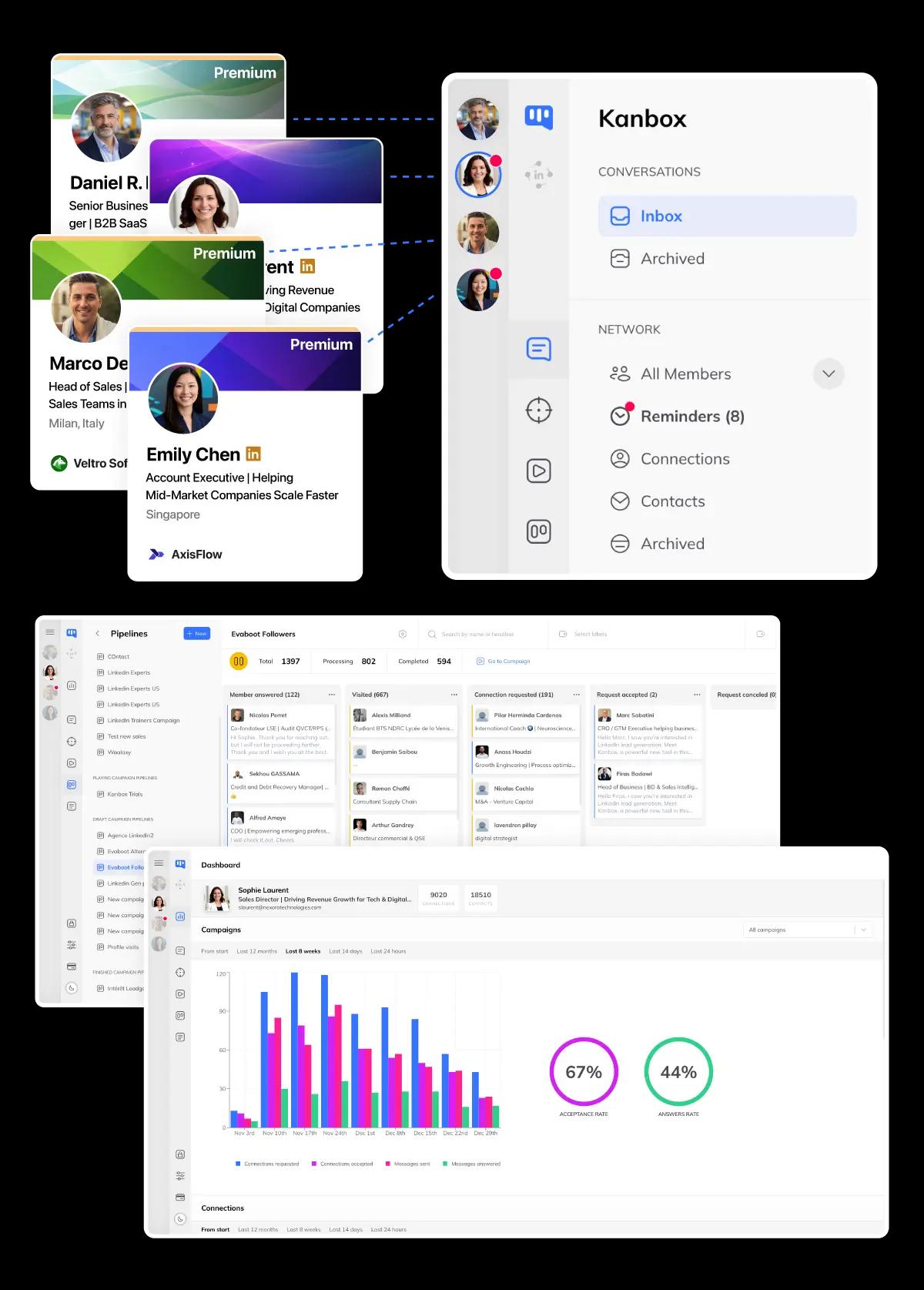 Dashboard Multi-Comptes