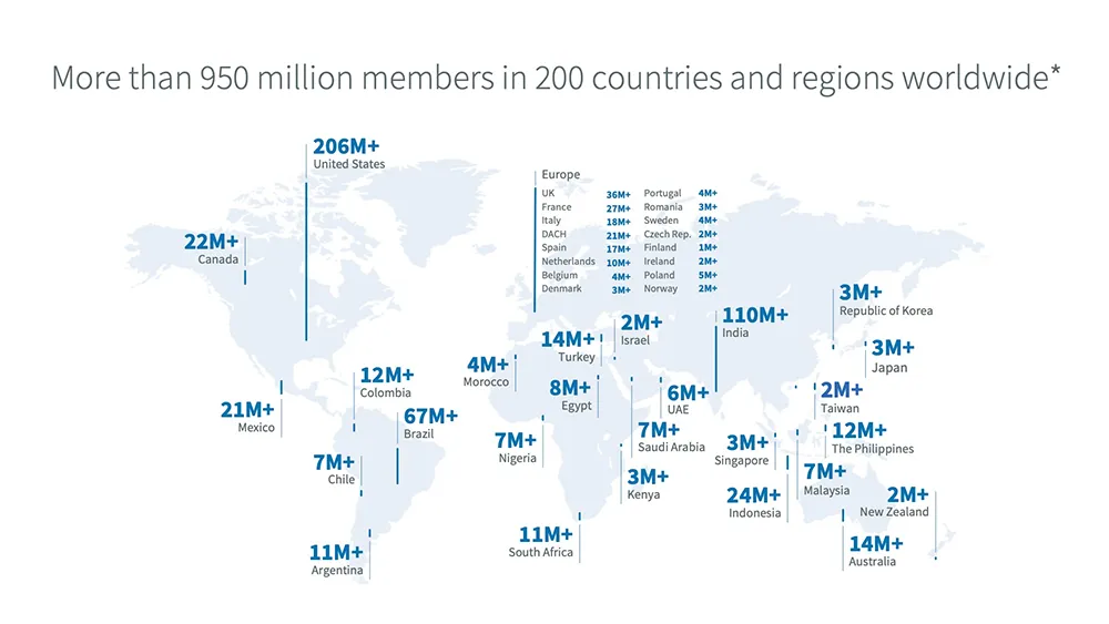 Linkedin users worldwide