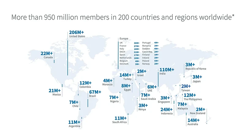 Pourquoi prospecter sur LinkedIn