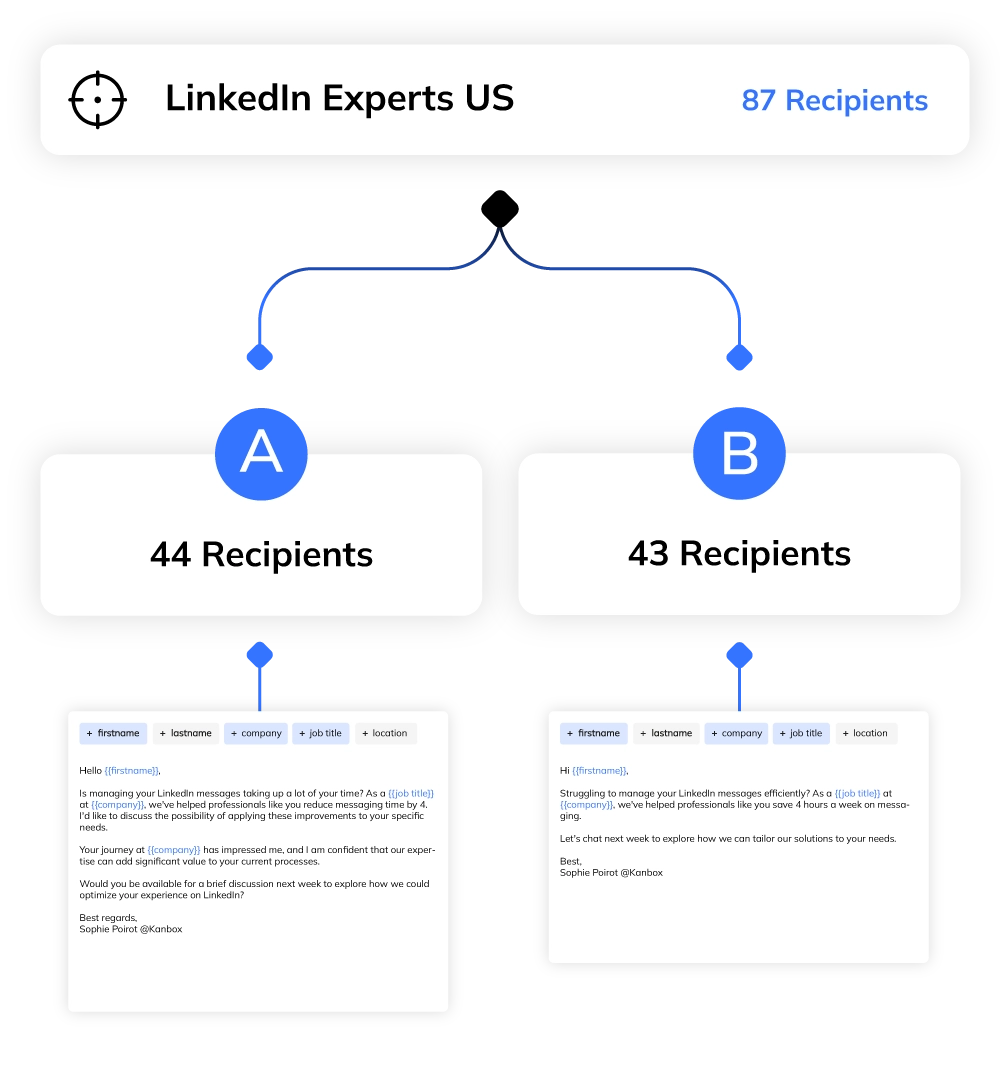 Segmentation de l'audience