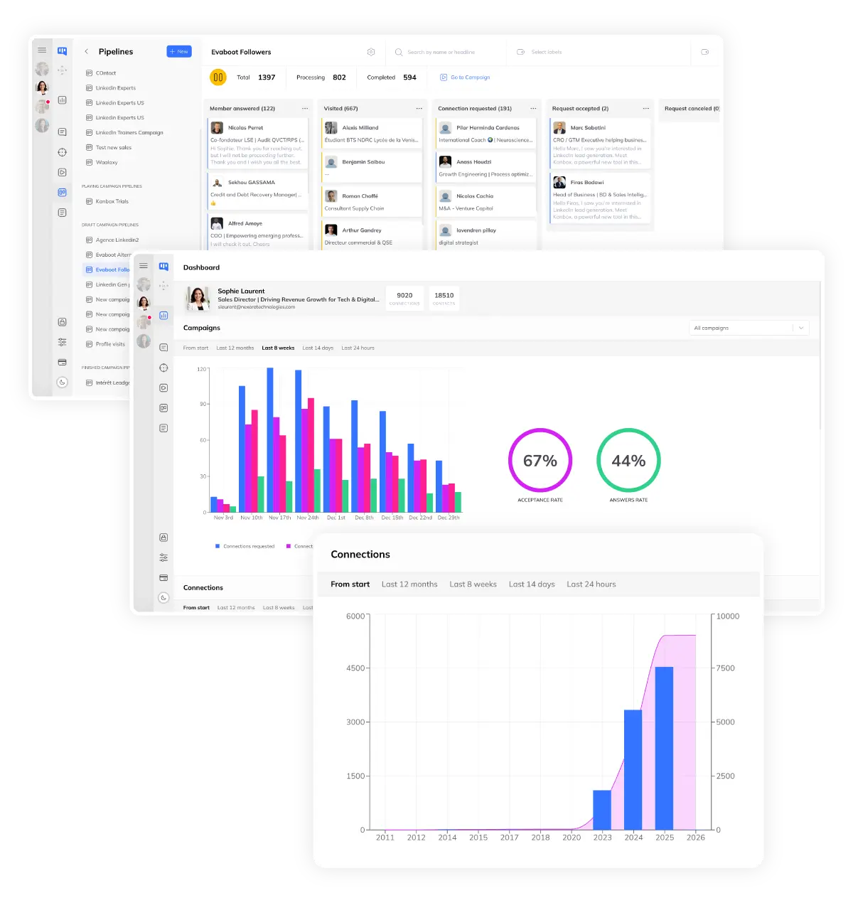 Gérez vos campagnes LinkedIn